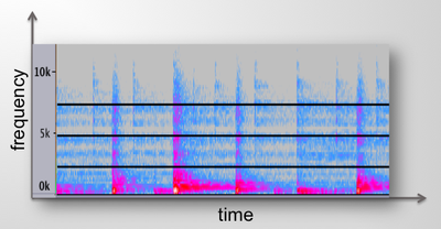 ising_freqs