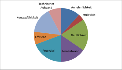konsensgewichte